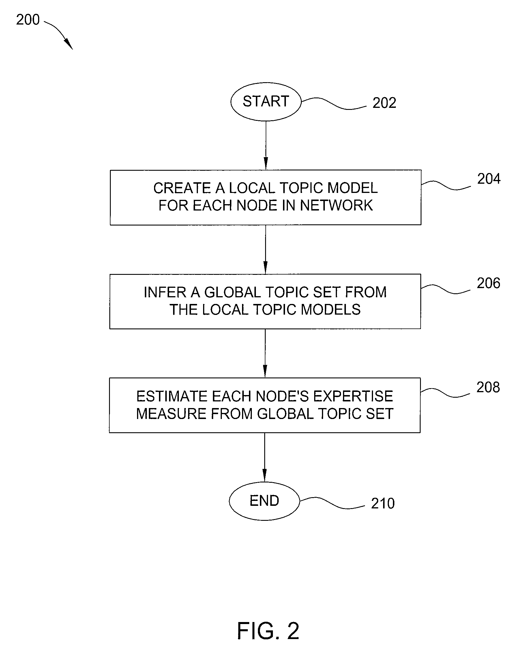 Method and apparatus for processing messages in a social network