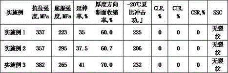 Stainless steel for security doors and heat treatment method of stainless steel