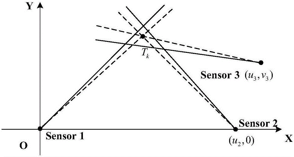 Passive sensor error registering method and apparatus based on maximum likelihood estimation