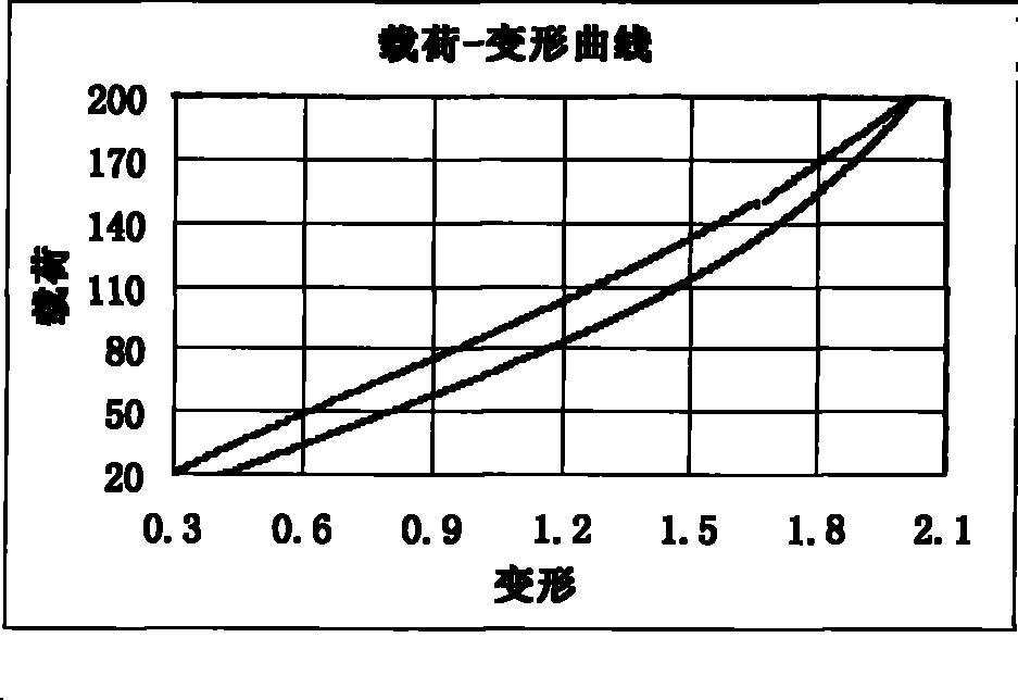 Spherical hinge rubber elastic element stiffness changing method and spherical hinge rubber elastic element