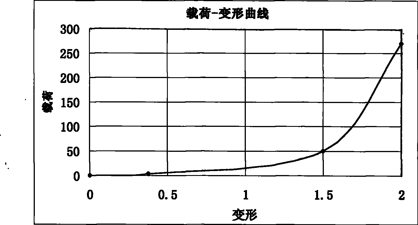 Spherical hinge rubber elastic element stiffness changing method and spherical hinge rubber elastic element