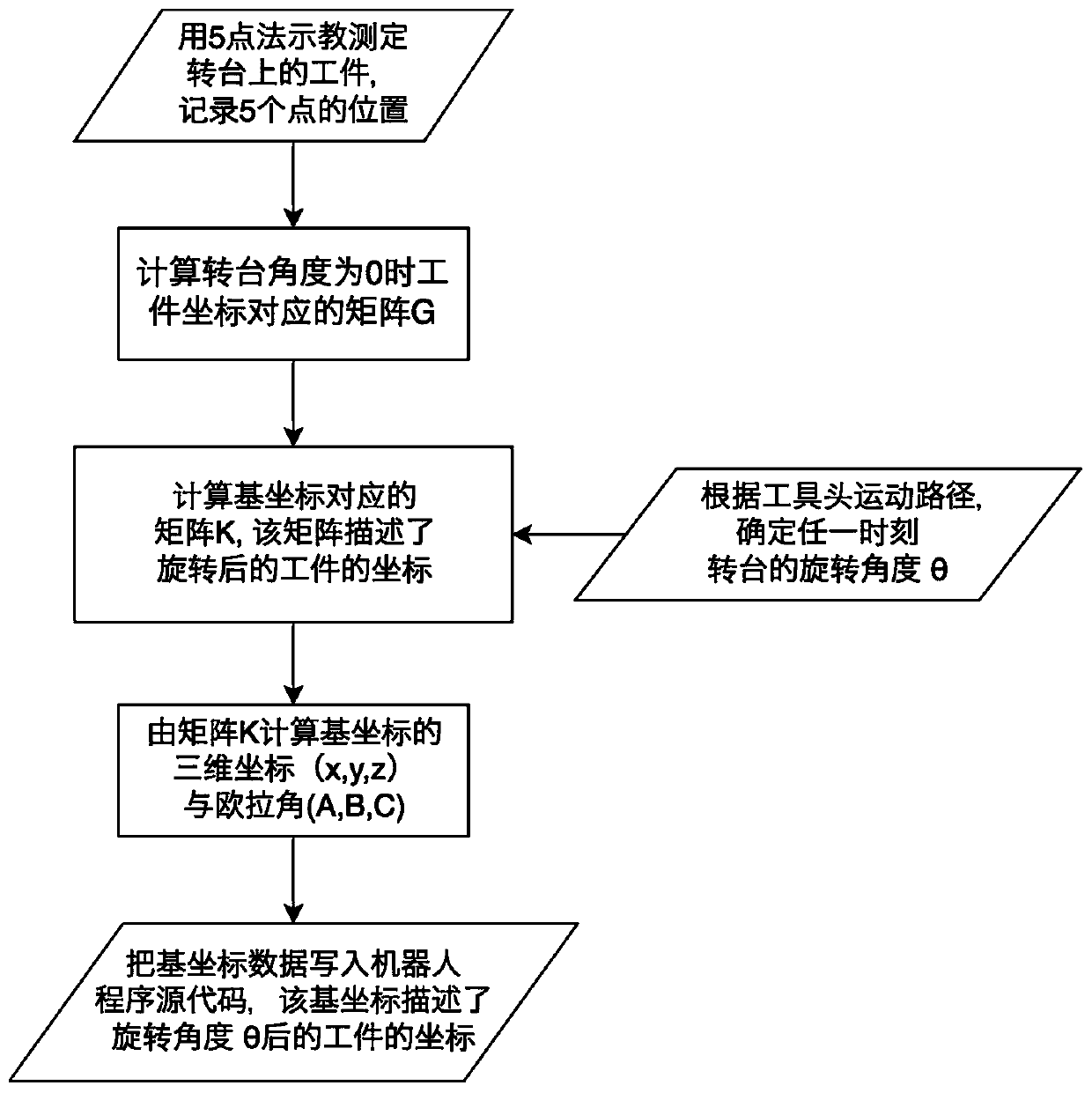 Method for measuring rotatable workpiece and using base coordinates in industrial robot system