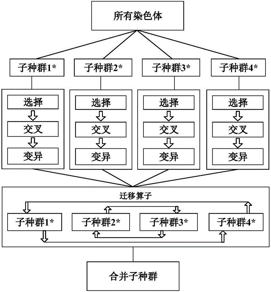 Distribution network reconstruction method employing parallel genetic algorithm based on undirected spanning tree