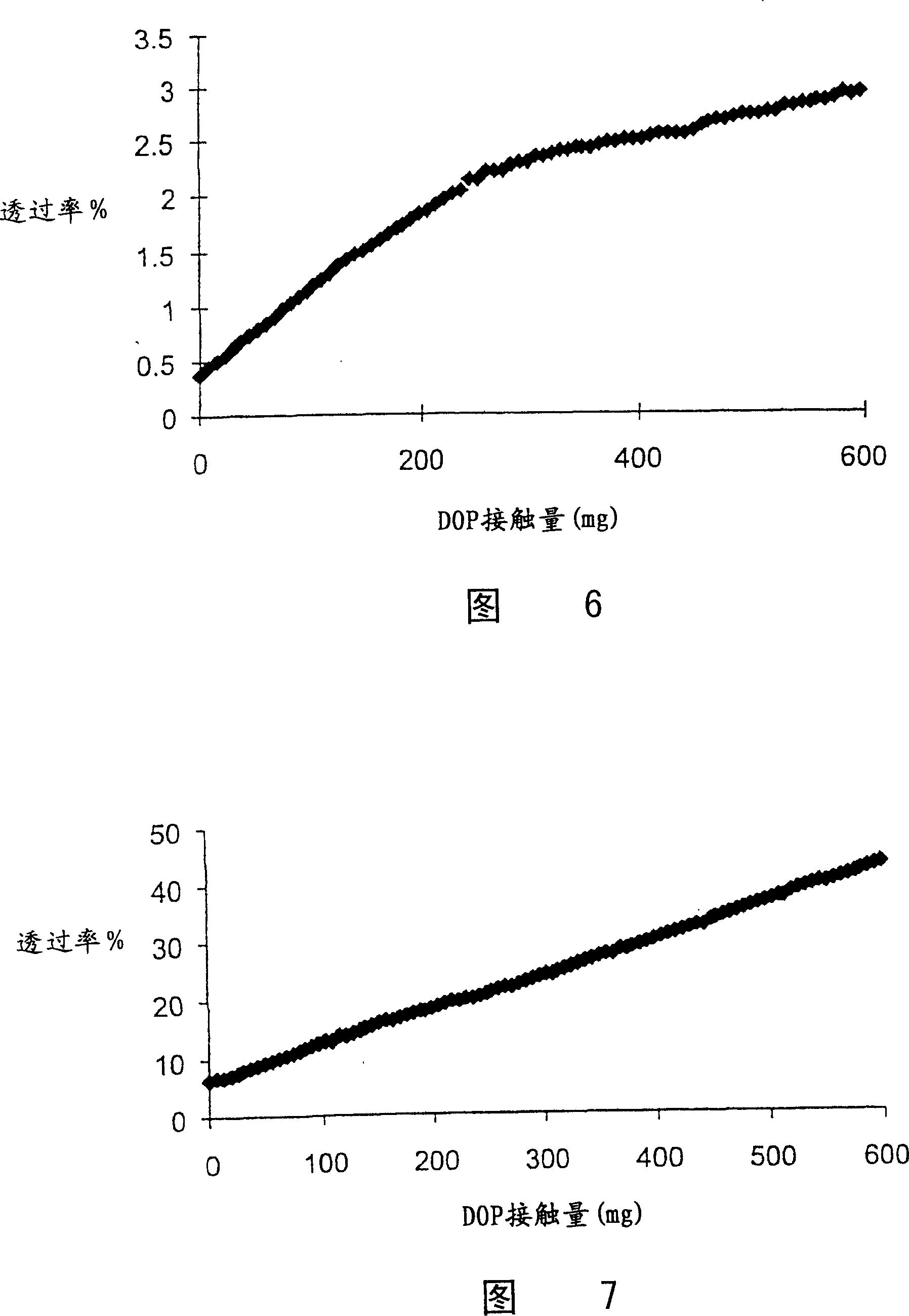 Oily-mist resistant filter, breathing apparatus comprising same, and method for removing granule solid and liquid aerosol from gas