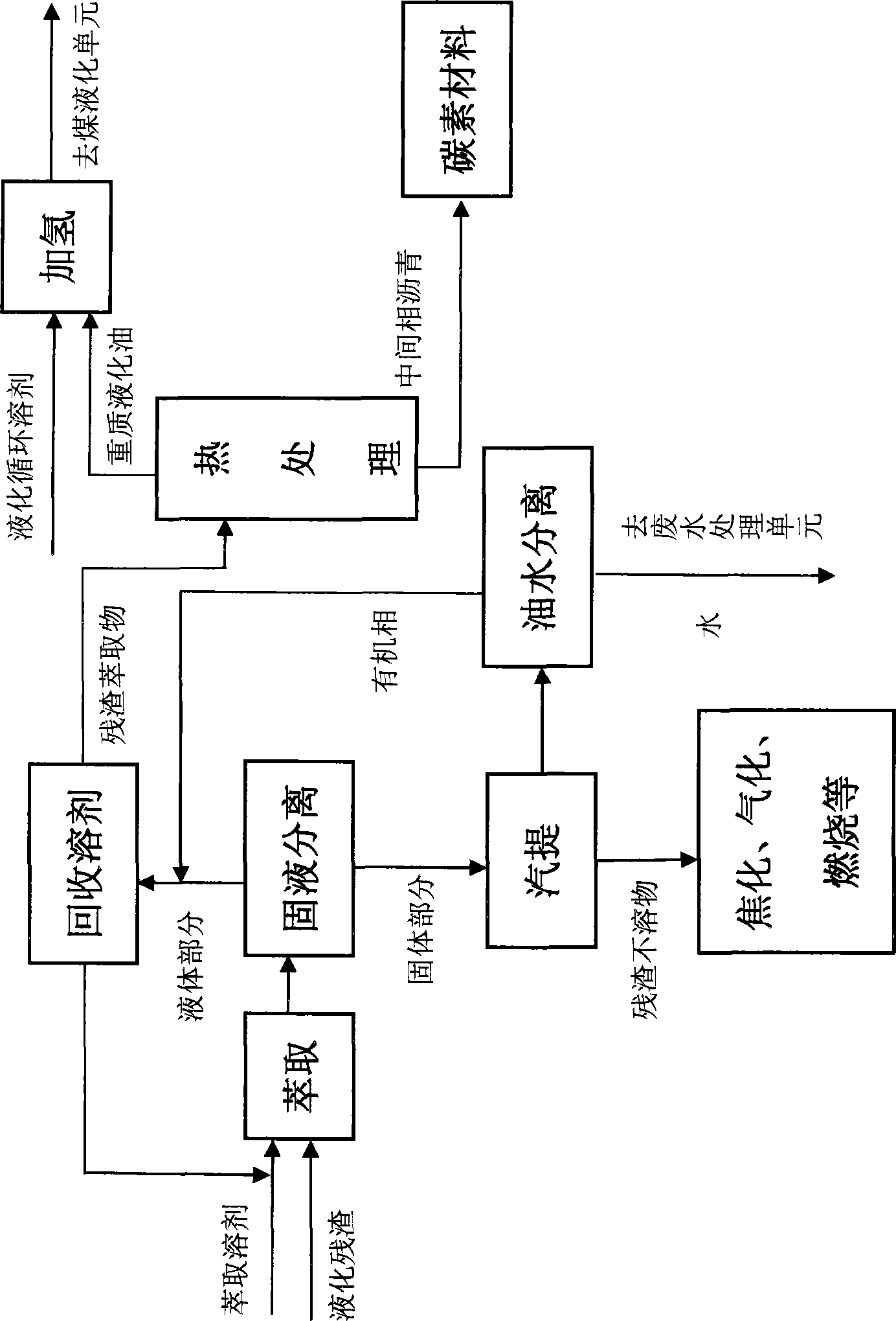 Method for extracting heavy liquefaction oil and intermediate-phase bitumen matter from coal liquefaction residuals and application thereof