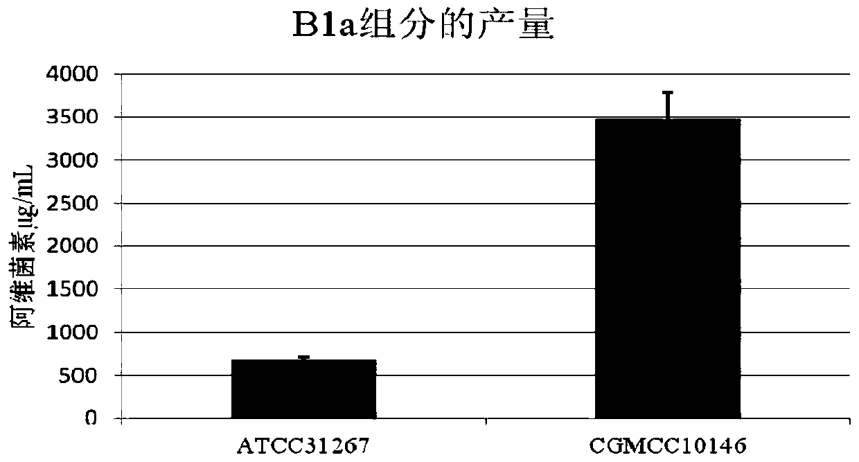 A kind of recombinant streptomyces, its construction method and the method for improving antibiotic production