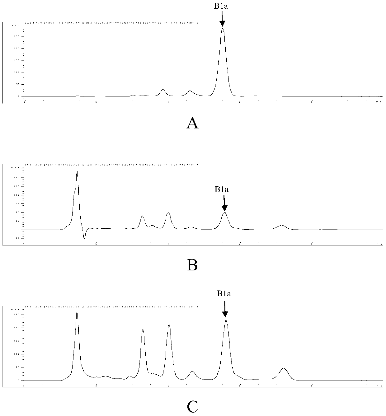 A kind of recombinant streptomyces, its construction method and the method for improving antibiotic production