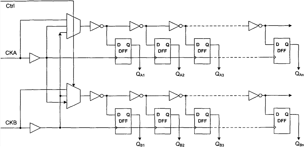 On-chip clock uncertainty measurement circuit device and system