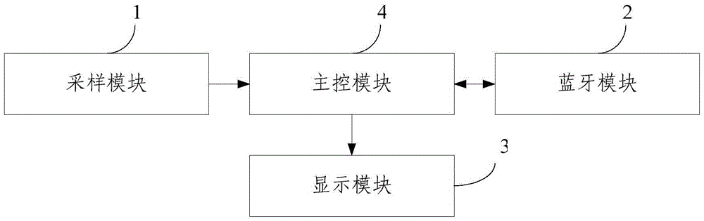 A pedometer device supporting bluetooth connection