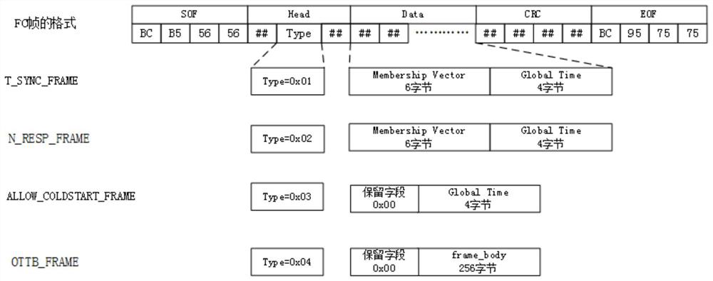 Time-triggered passive optical bus and implementation method thereof