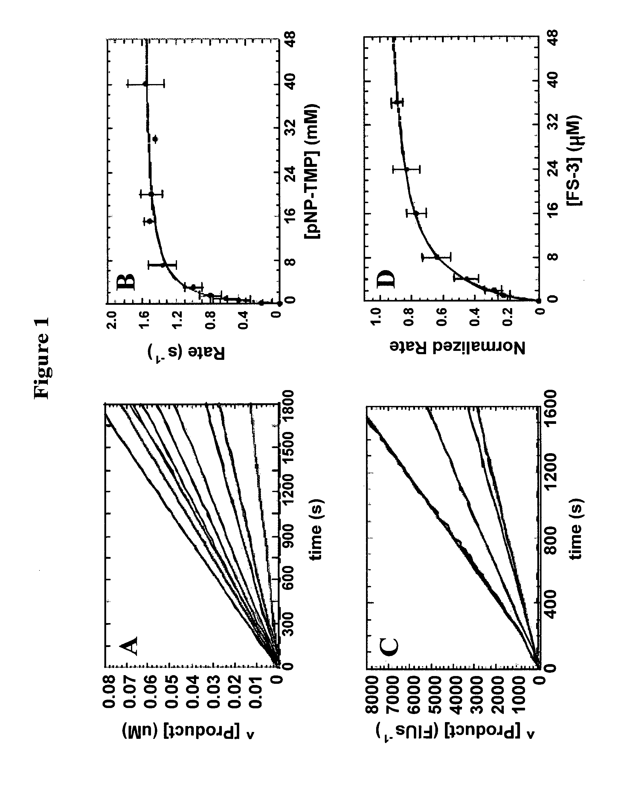 Small molecule inhibitors of autotaxin and methods of use