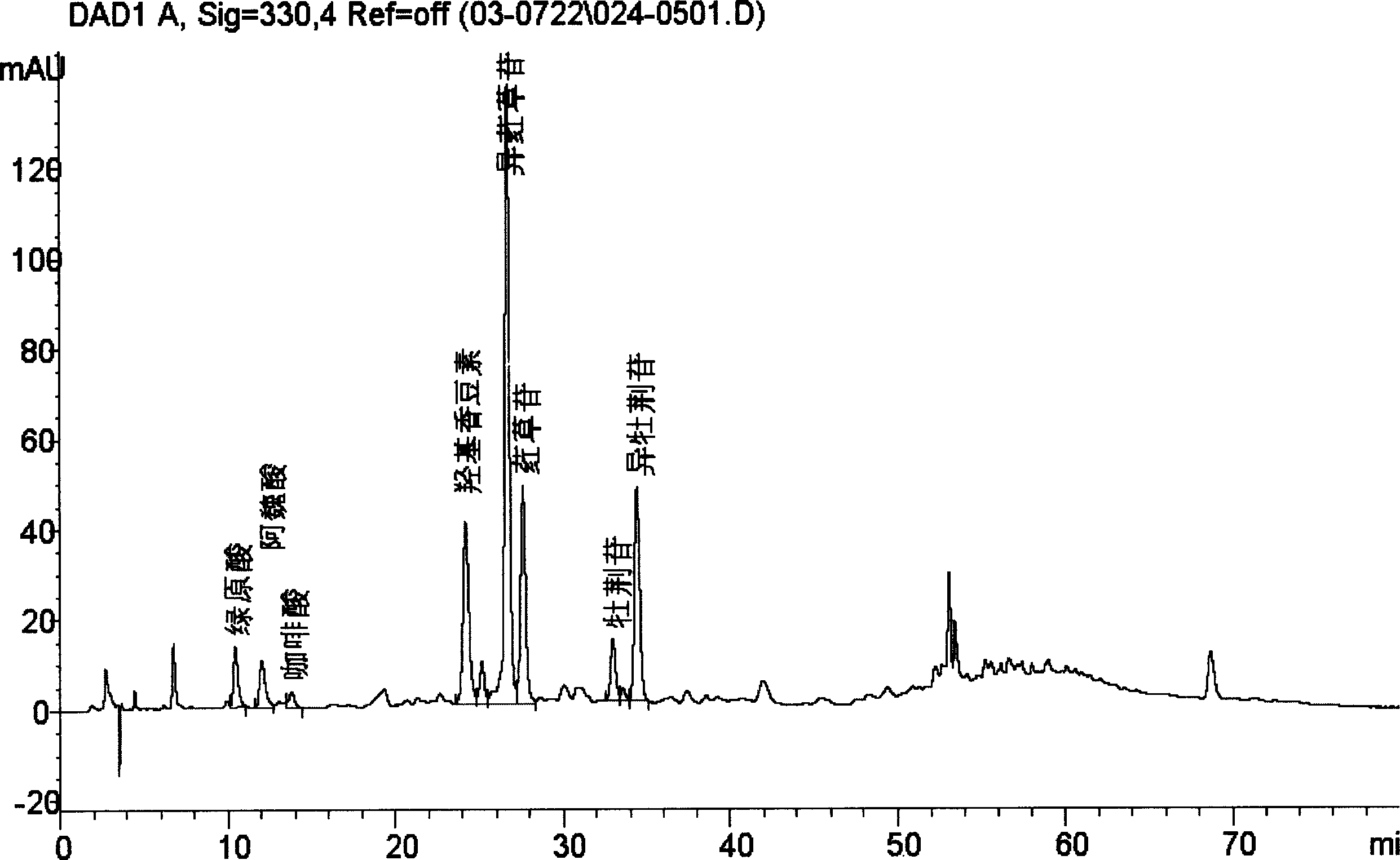 Bamboo leaf antioxide and use thereof