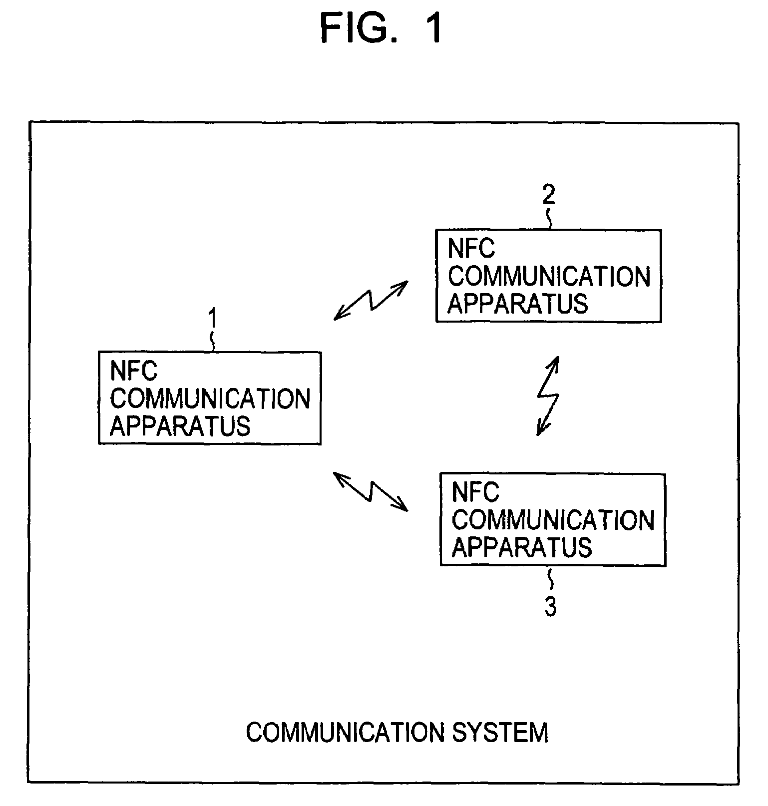 Communication system, communication method, and data processing apparatus