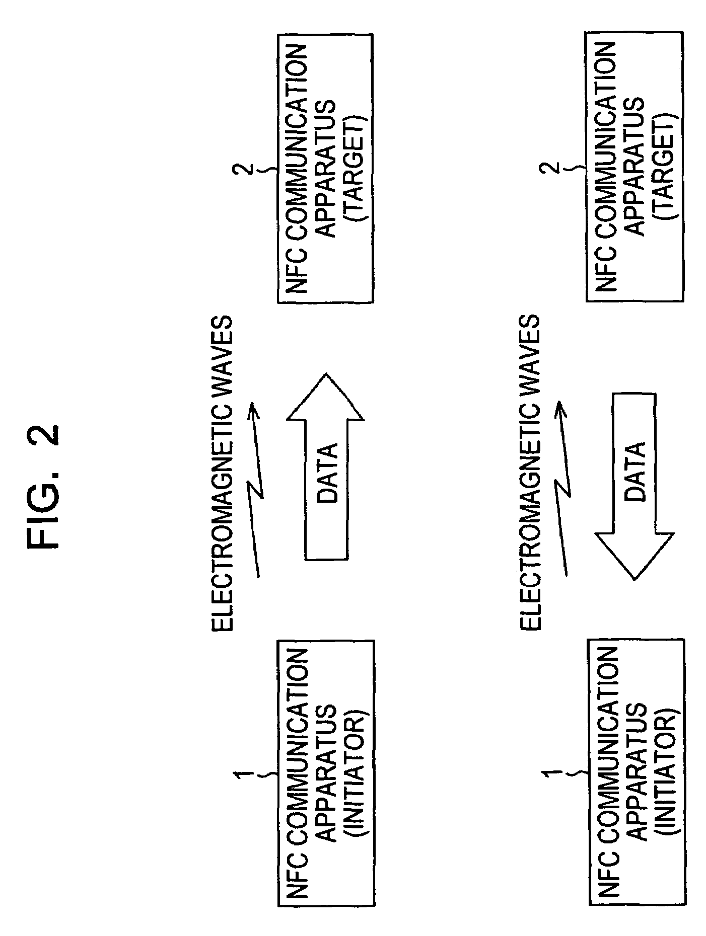 Communication system, communication method, and data processing apparatus
