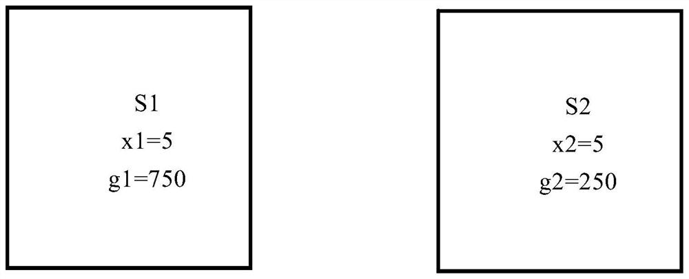 Picking productivity scheduling method and device