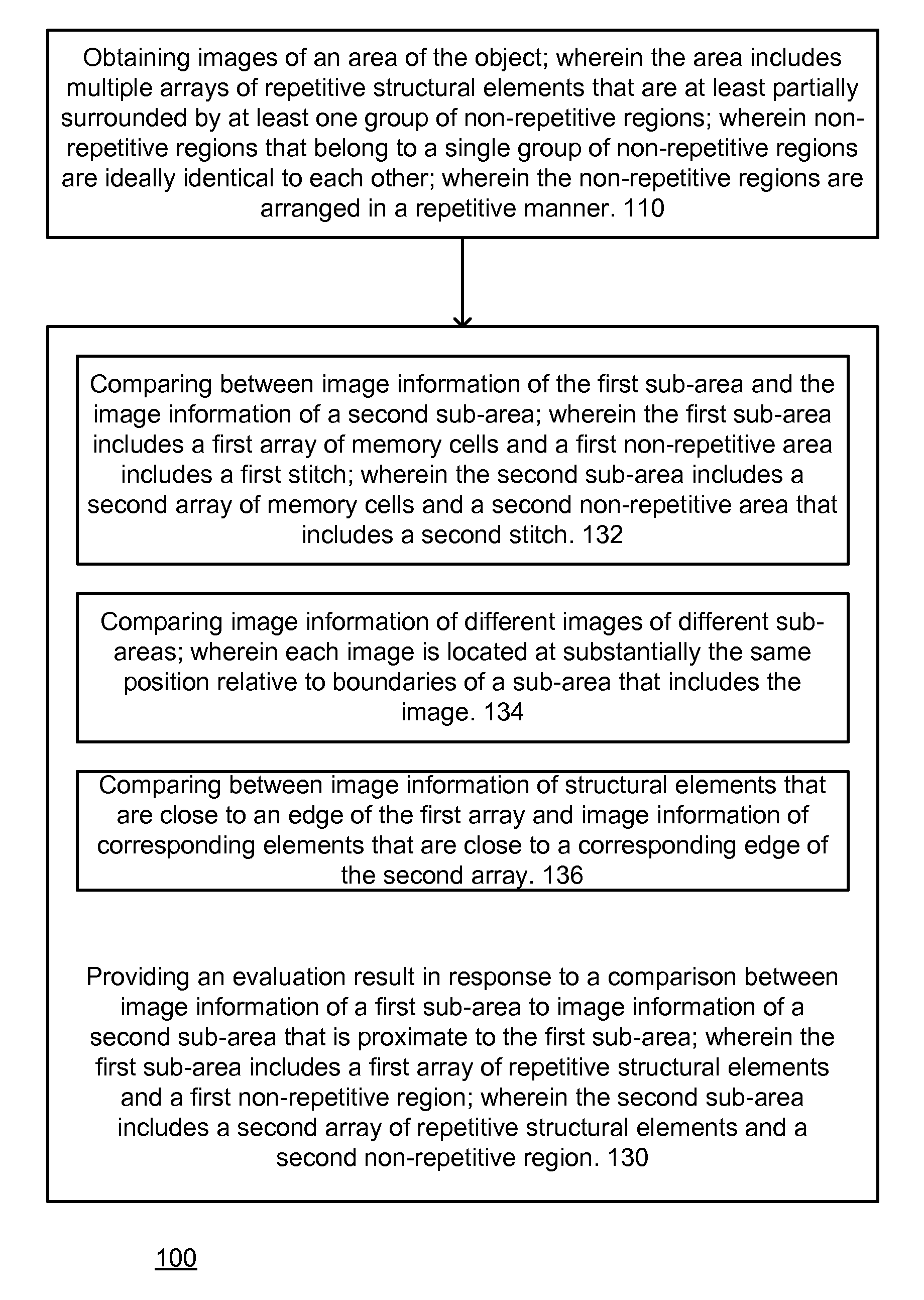 Method and system for evaluating an object