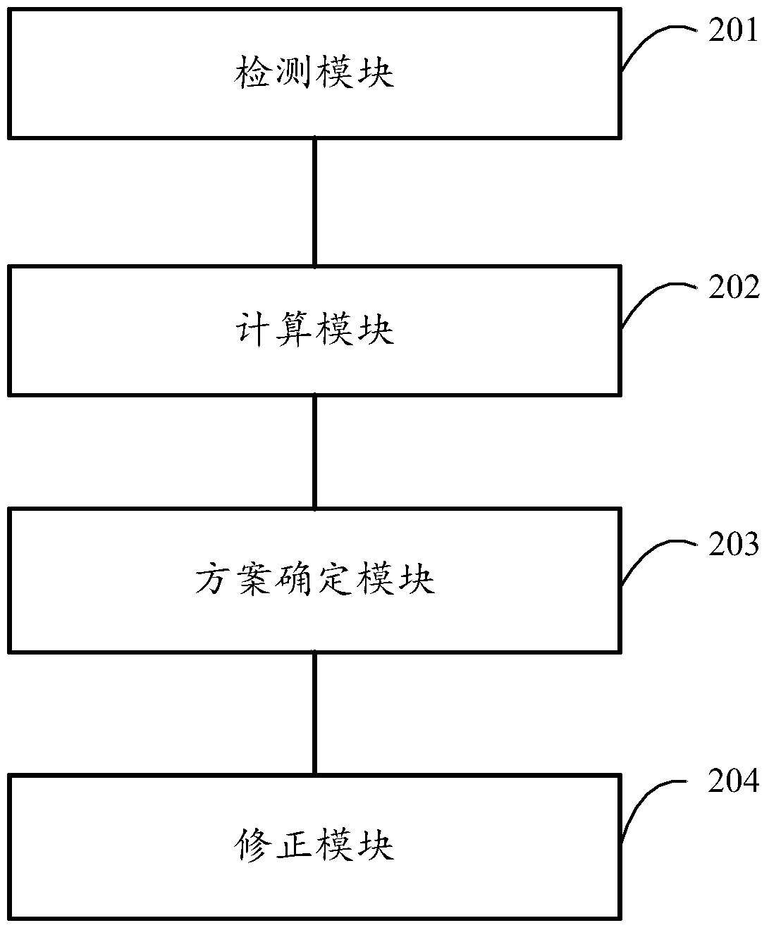Production control method, device and system of a thin film electronic device