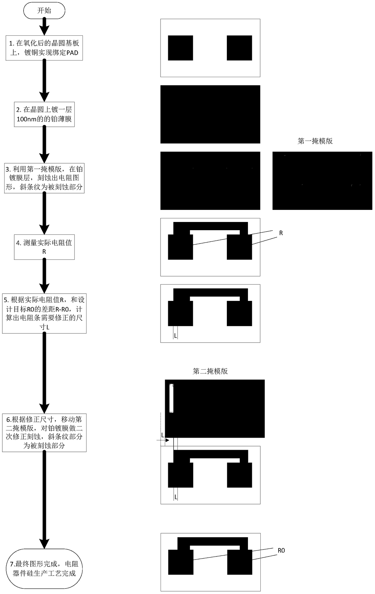 Production control method, device and system of a thin film electronic device