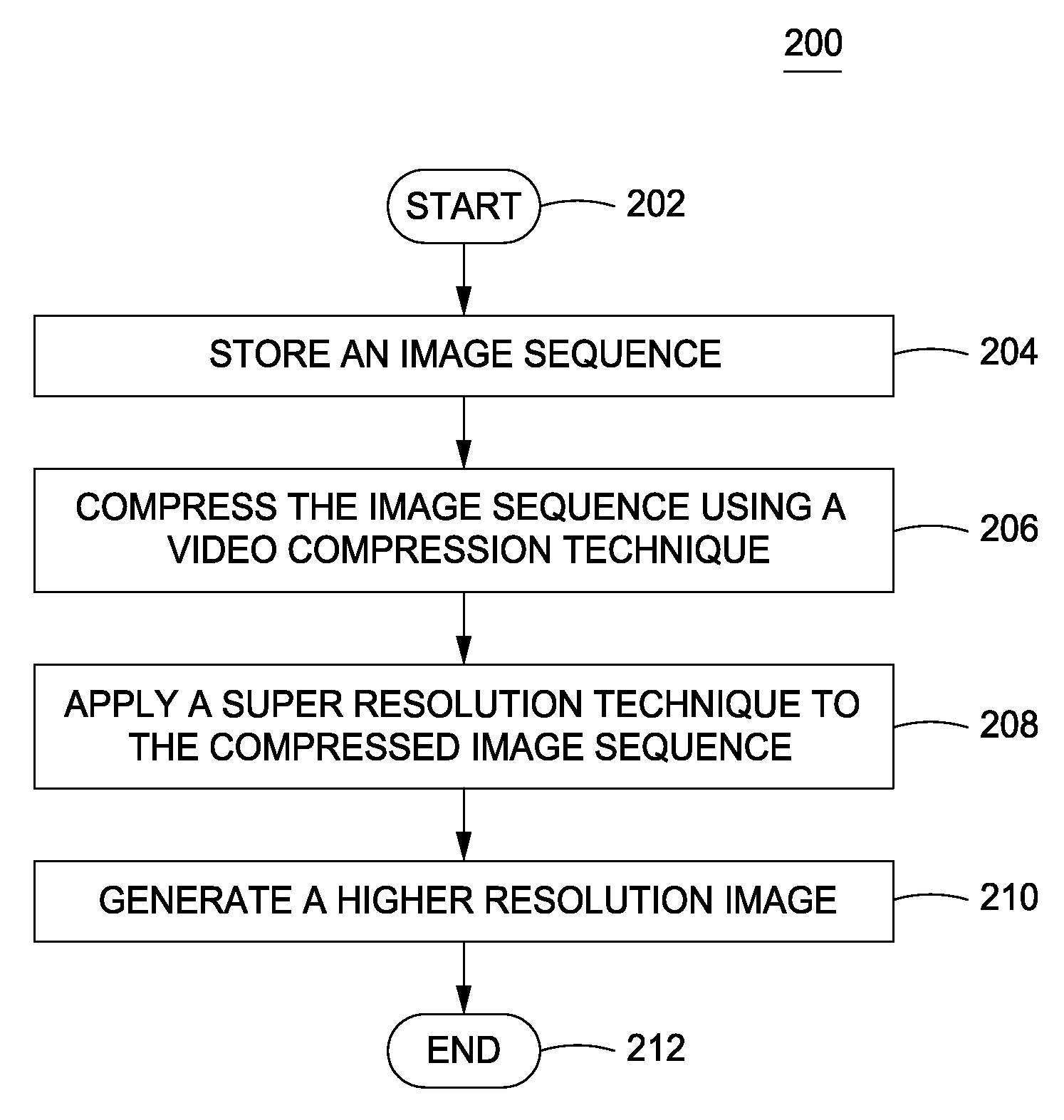 Method and apparatus for providing higher resolution images in an embedded device