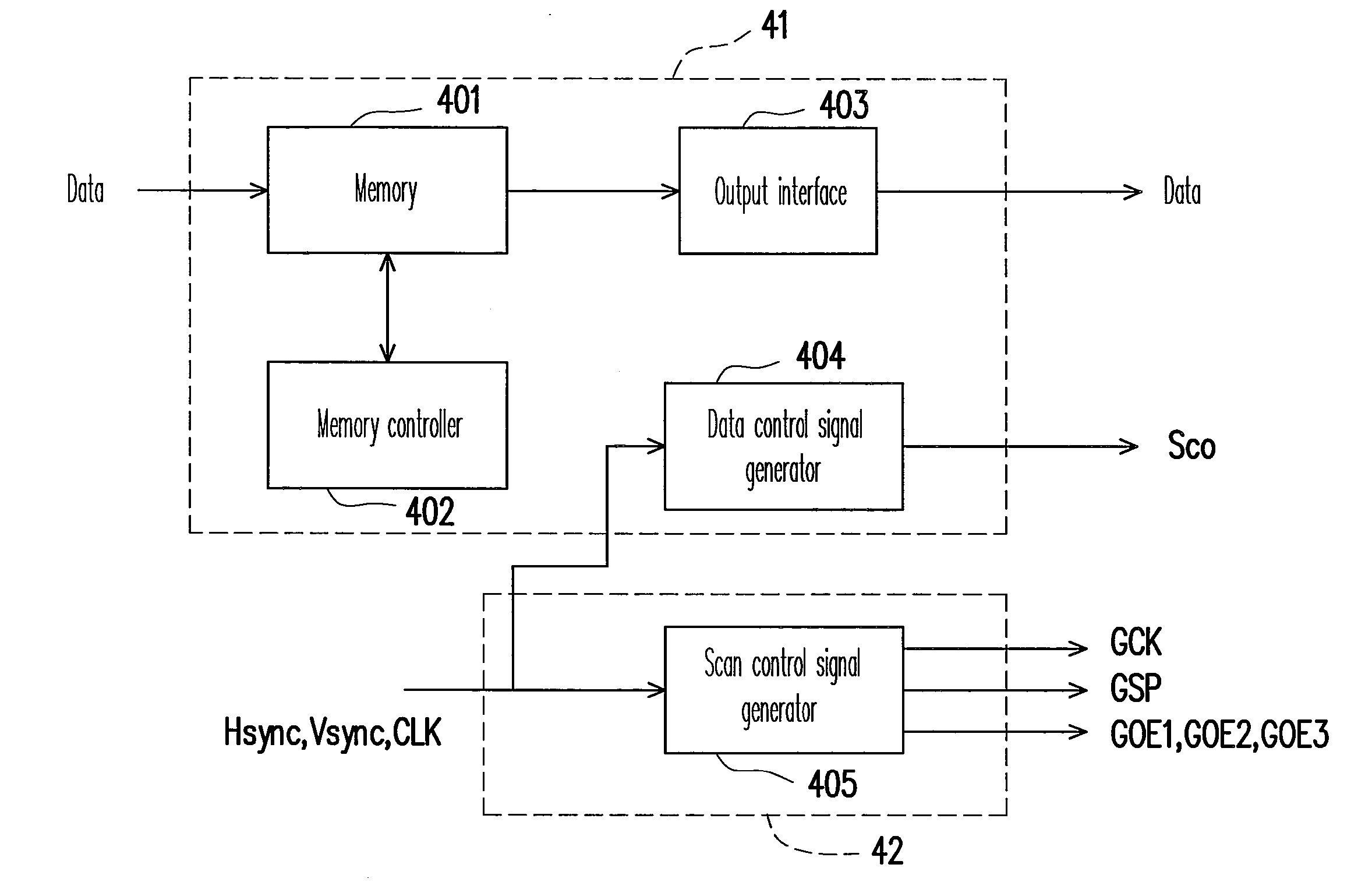 Timing controller for controlling pixel level multiplexing display panel