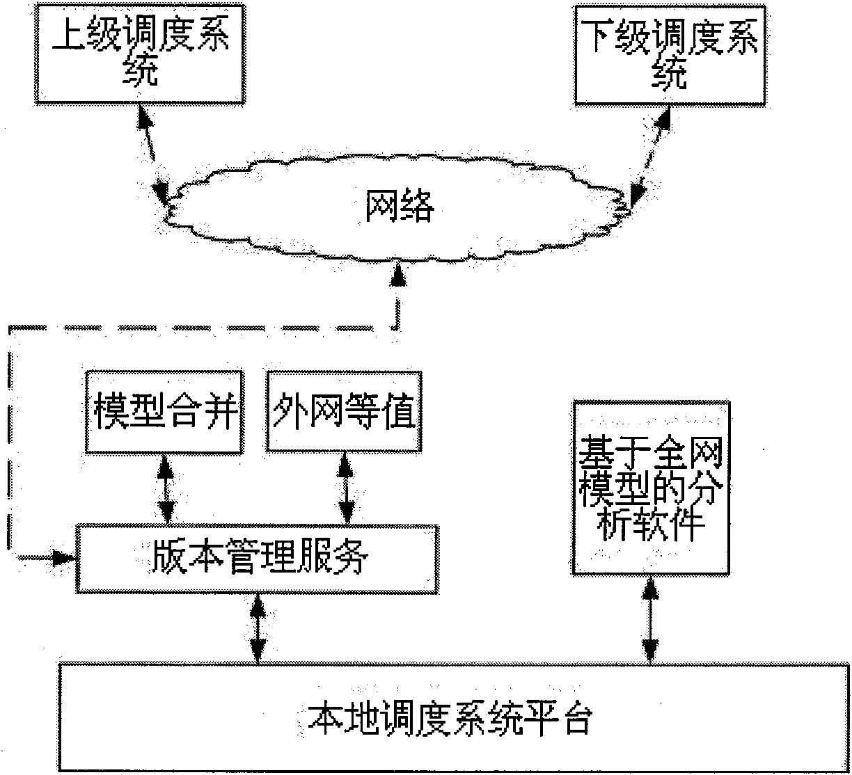 Interconnected power system oriented hierachical decomposition space-time cooperative modeling method