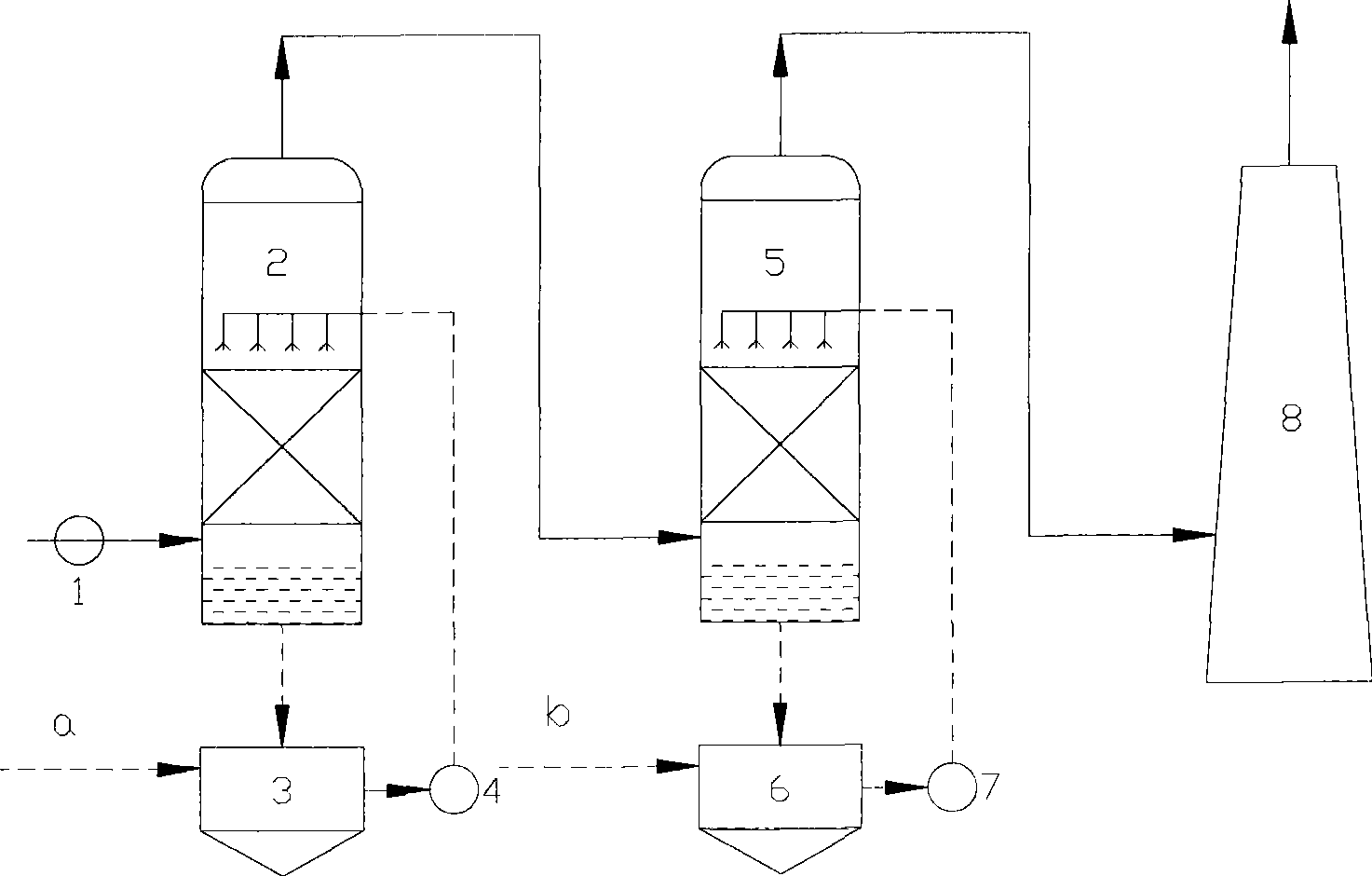 Liquid-phase oxidation-absorption two-stage wet method flue-gas denitration technique