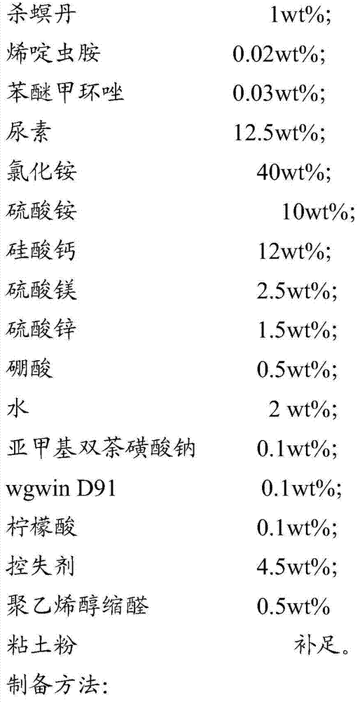 Special multi-resistance drug fertilizer for super rice and preparation method thereof