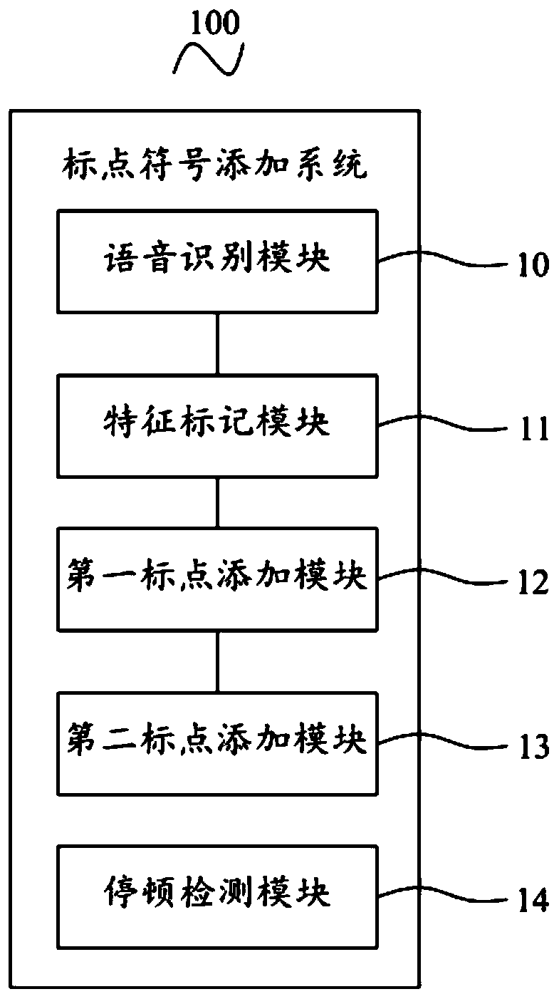 Punctuation mark adding method and system, mobile terminal and storage medium