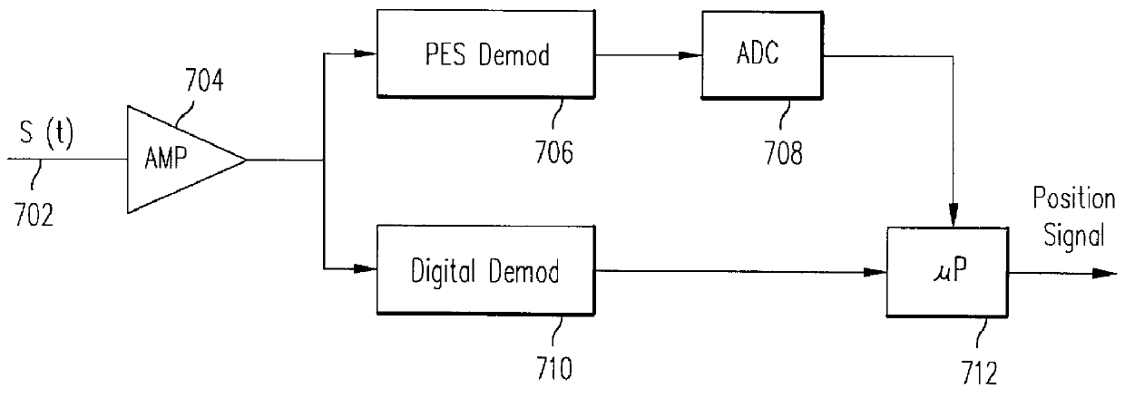 Method and apparatus for encoding digital servo information in a servo burst