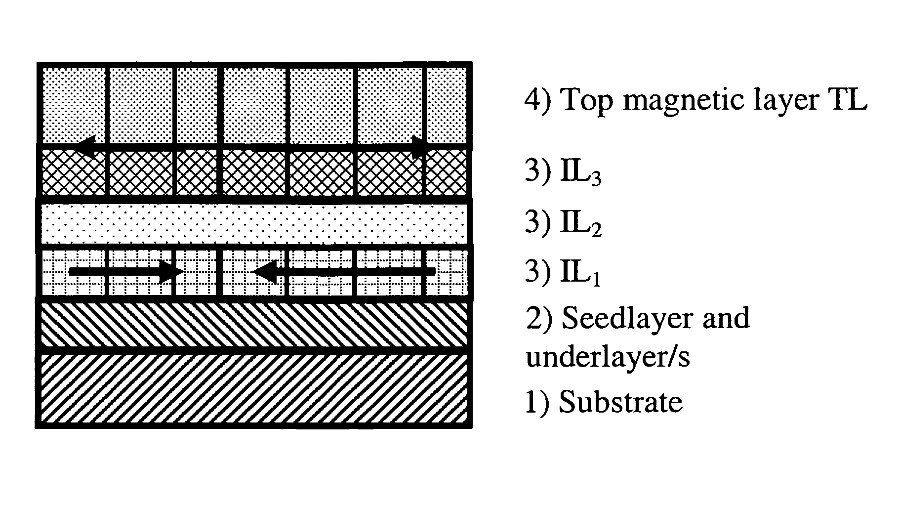 Interlayer design for magnetic media