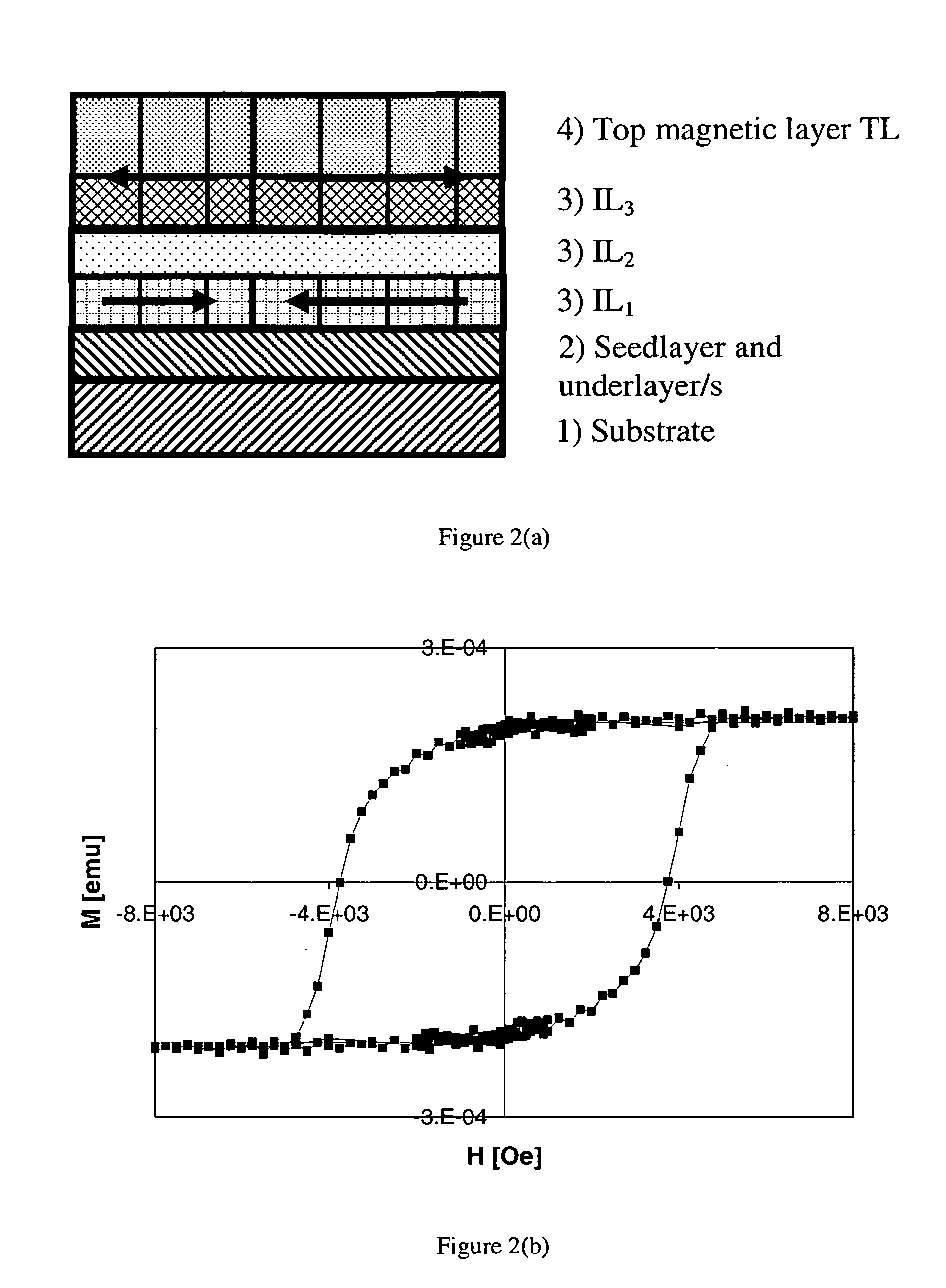 Interlayer design for magnetic media