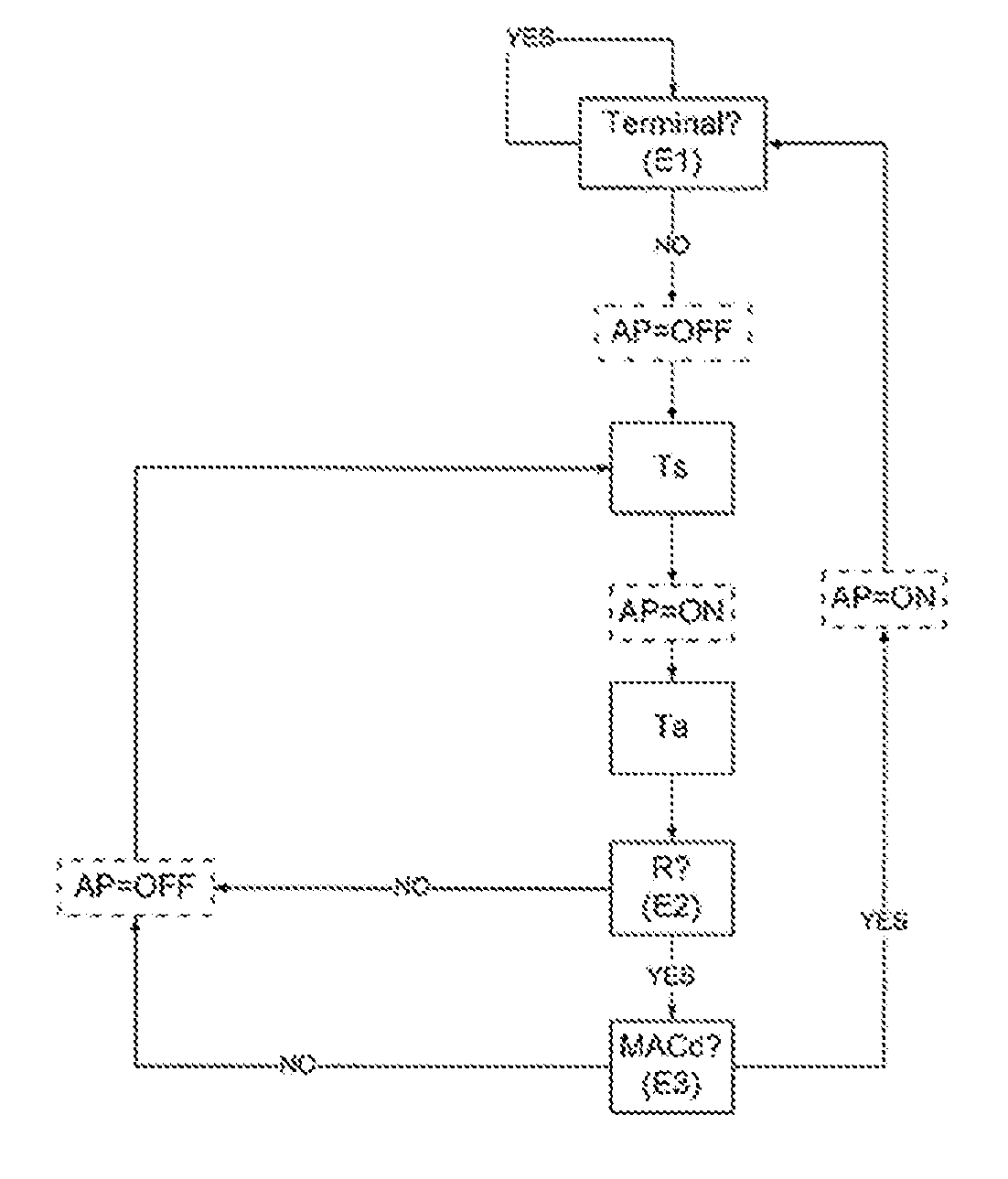 Method of control of an access point of a home gateway of a home network