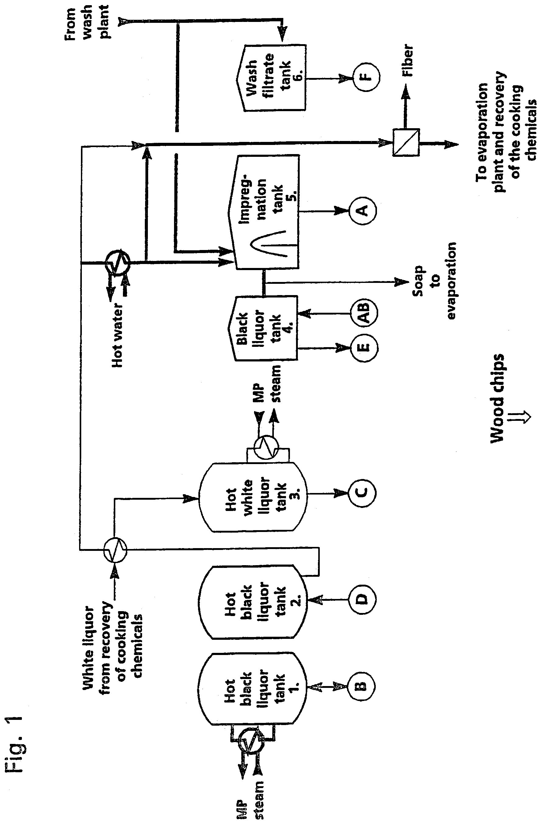 Method for improved turpentine recovery from modern cooking plants