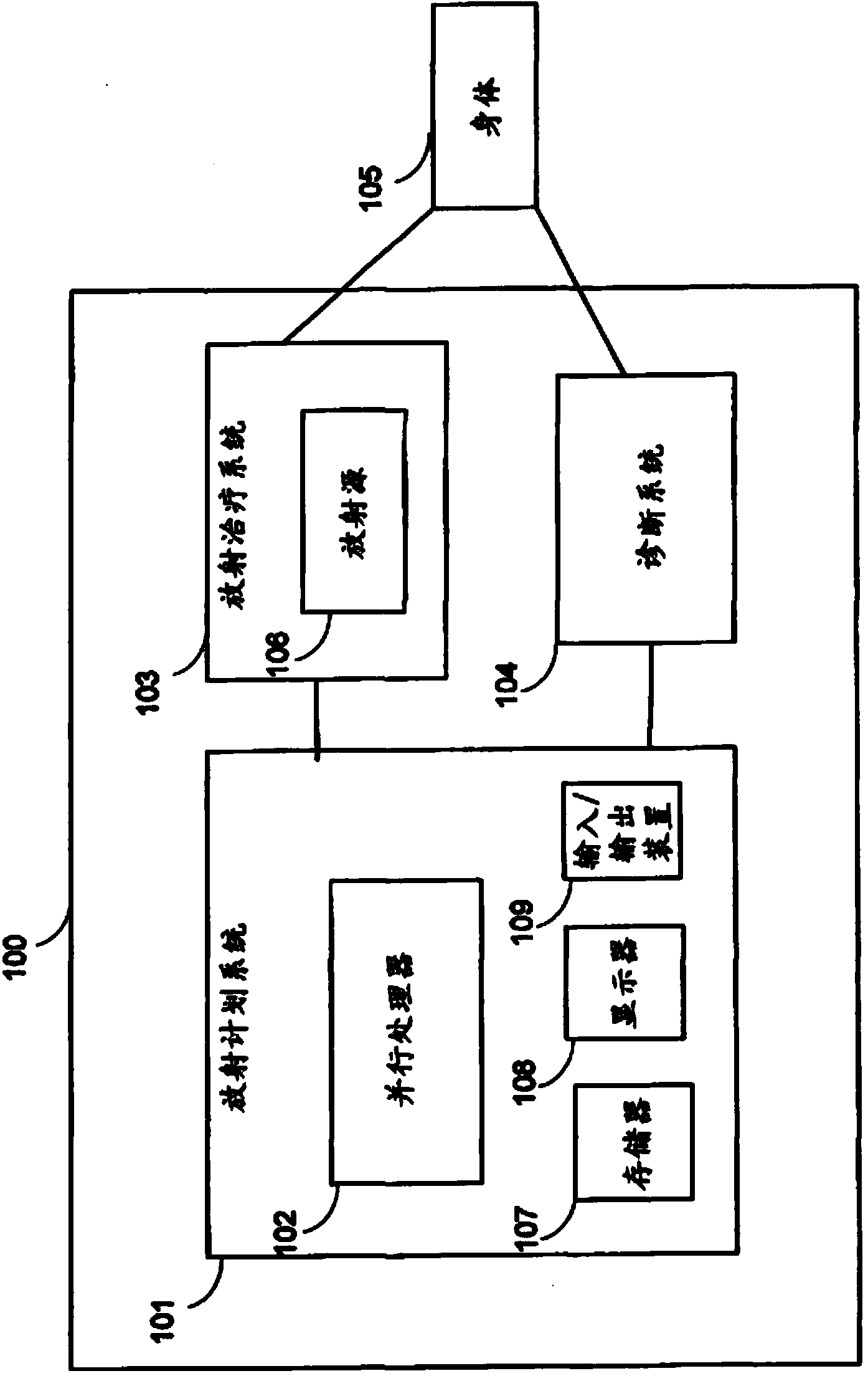 Dose computation for radiation therapy using heterogeneity compensated superposition