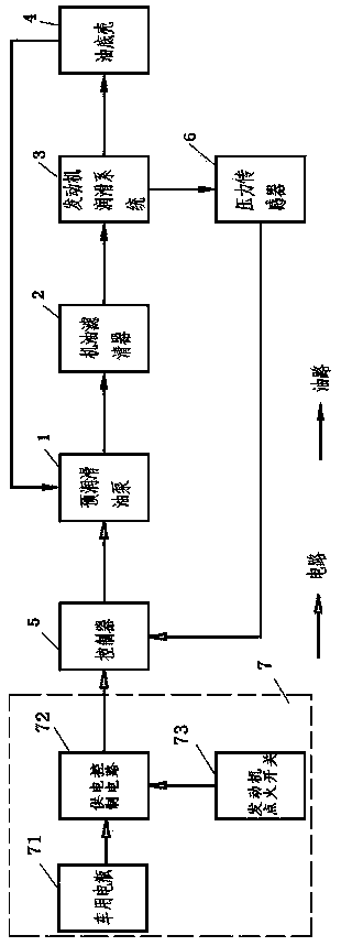 Intelligent-type pre-lubricating system of engine