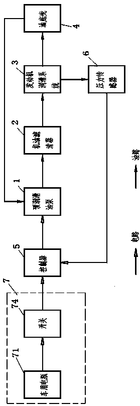 Intelligent-type pre-lubricating system of engine