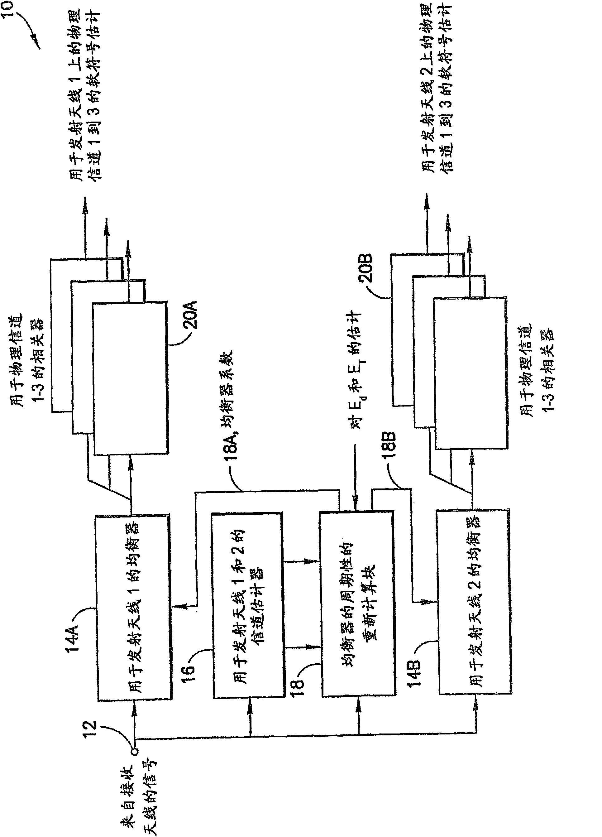 Chip-level or symbol-level equalizer structure for multiple transmit and receiver antenna configurations
