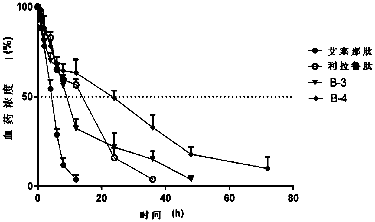 Hypoglycemic peptide and application thereof