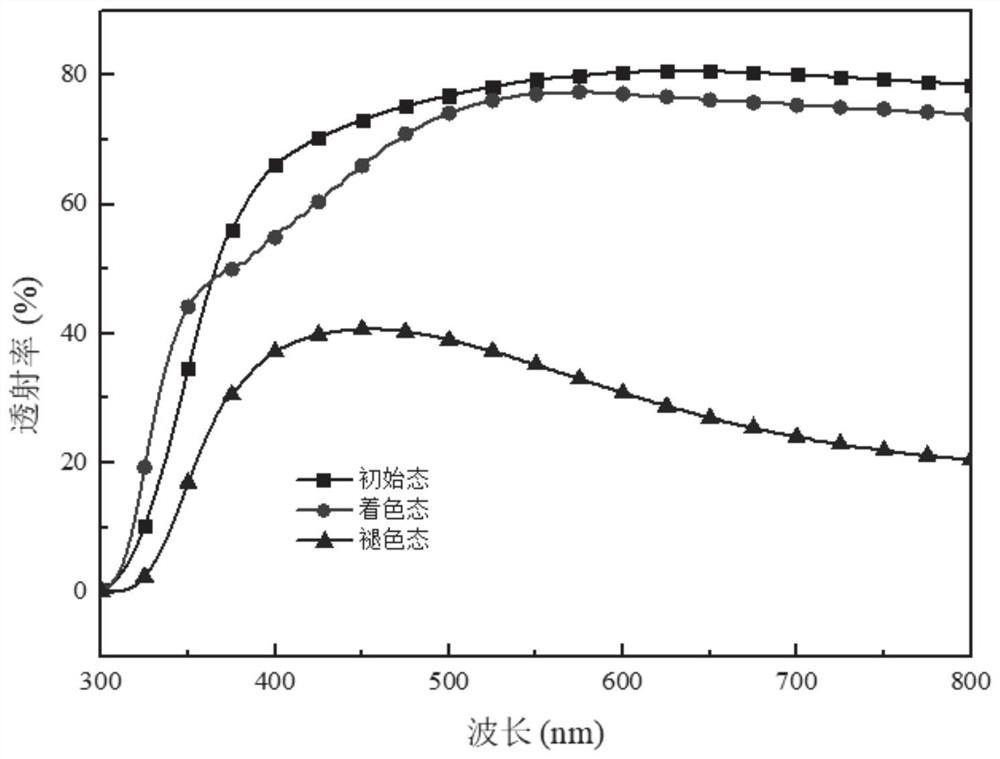 a kind of wo  <sub>3</sub> Electrochromic thin film and preparation method thereof