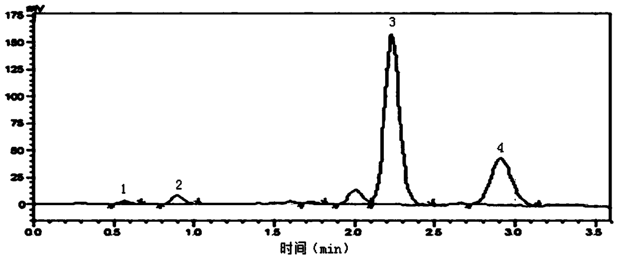 A method for simultaneously detecting the content of vitamin A and vitamin E in blood