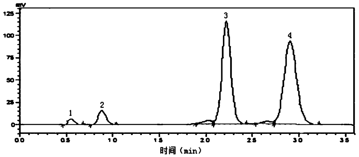 A method for simultaneously detecting the content of vitamin A and vitamin E in blood