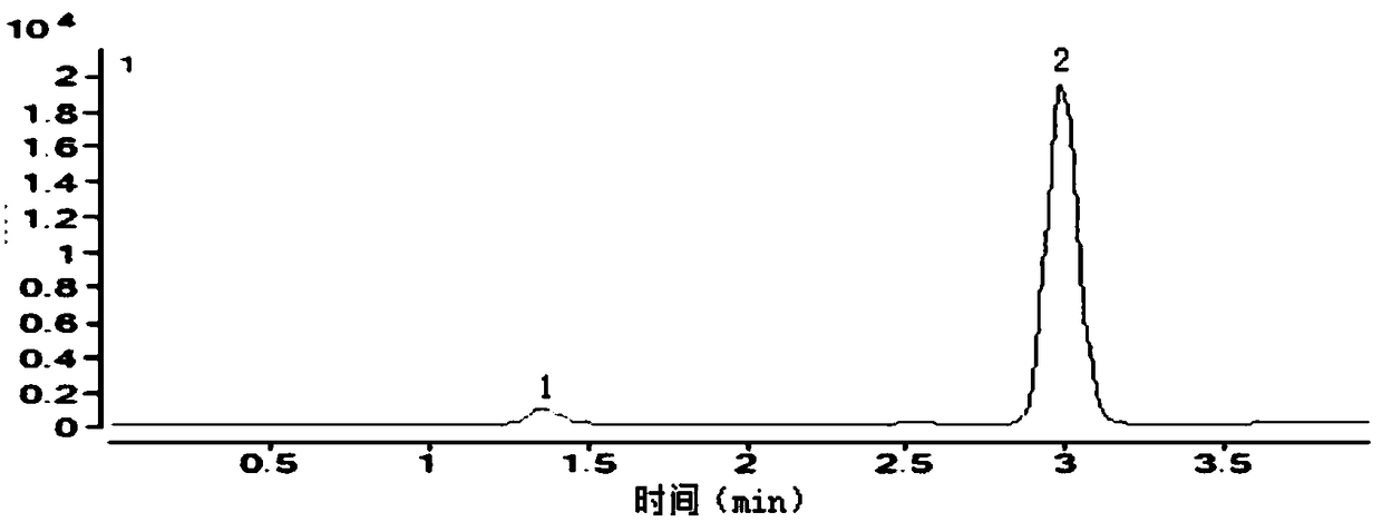 A method for simultaneously detecting the content of vitamin A and vitamin E in blood