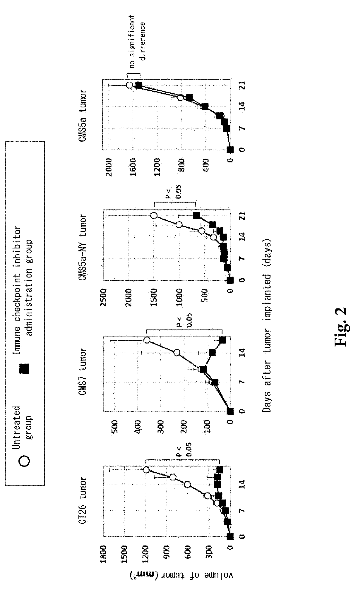 Pretreatment drug for t cell infusion therapy for immune-checkpoint inhibitor-resistant tumor