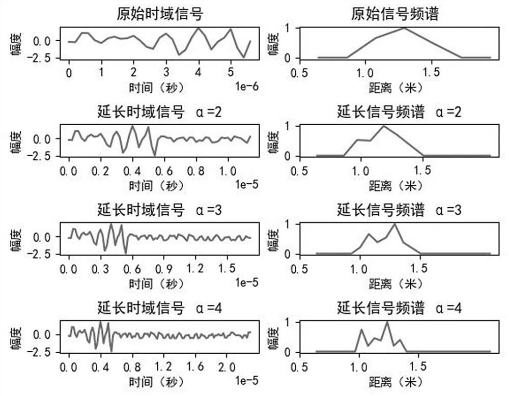 Method capable of improving range resolution of frequency modulated continuous wave radar