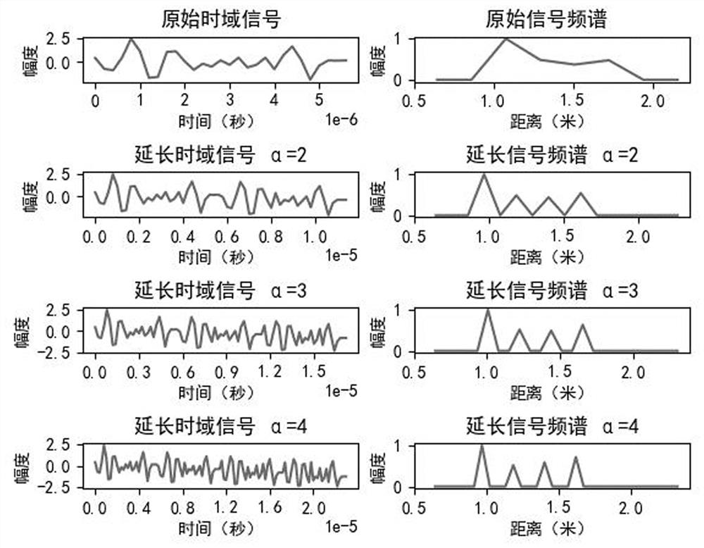 Method capable of improving range resolution of frequency modulated continuous wave radar