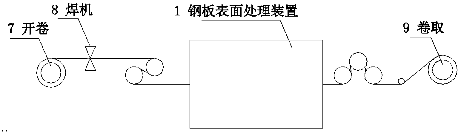 Steel plate surface treatment method and device