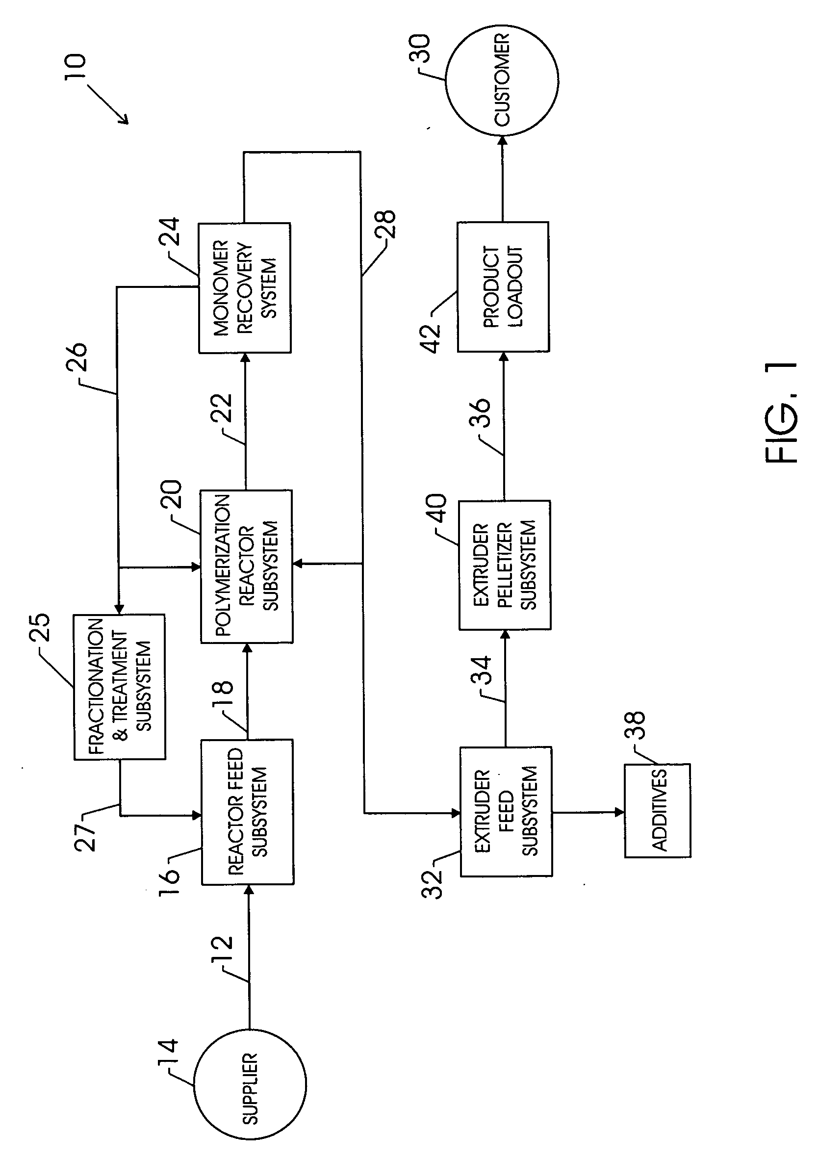 Method and apparatus for monitoring polyolefin production