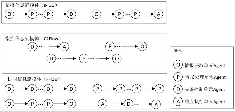 Analog simulation system and method based on double-logic-layer Agents