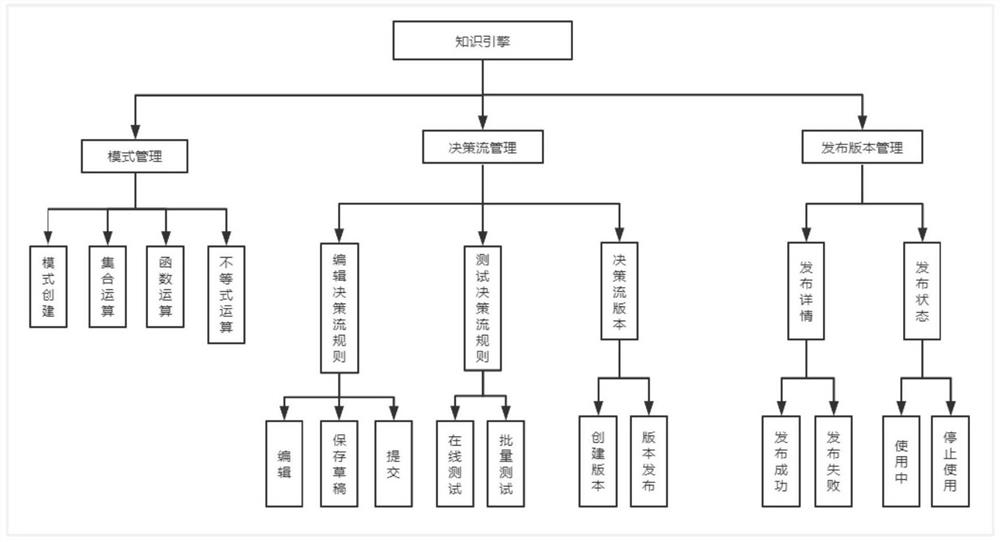 Knowledge input and calculation system based on distributed micro-service and logical reasoning