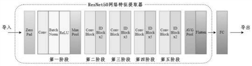 A Smoke Detection Method Based on Multi-Network Model Fusion